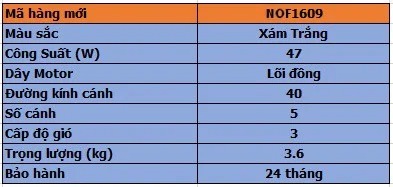 Nof1609
