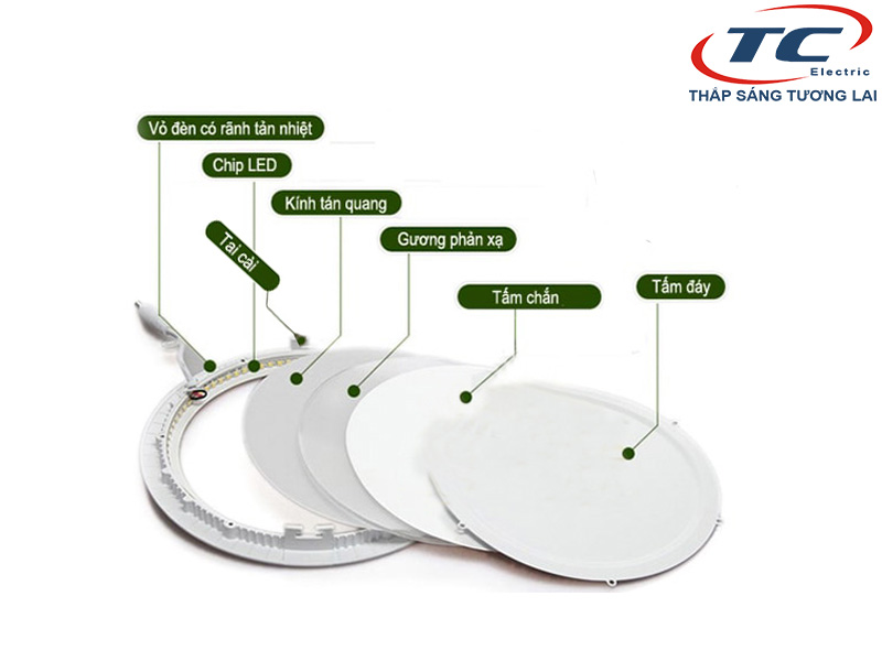 cấu tạo của đèn led âm trần