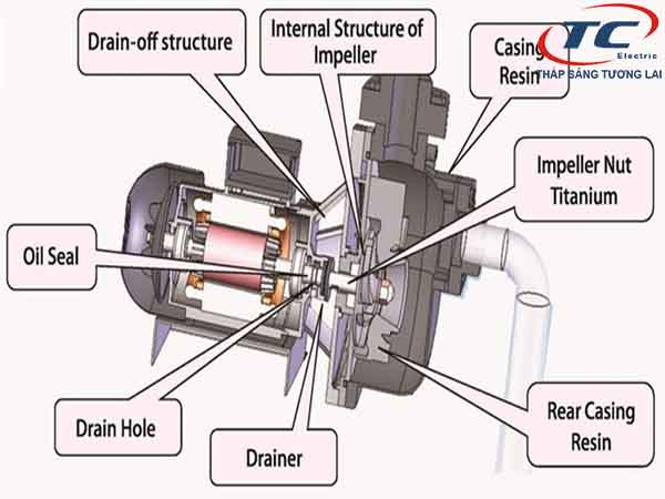 Cấu tạo của máy bơm đẩy cao