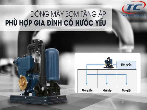 Nguyên lý hoạt động của máy bơm nước tăng áp
