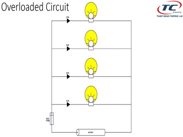 Hiện tượng quá tải