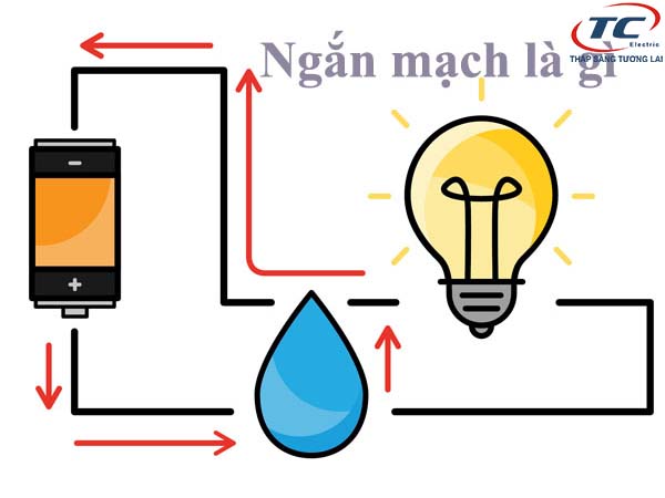 Ngắn mạch là gì? Sự khác nhau của ngắn mạch và quá tải