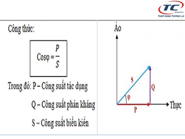 Ý nghĩa của hệ số công suất trên các thiết bị điện