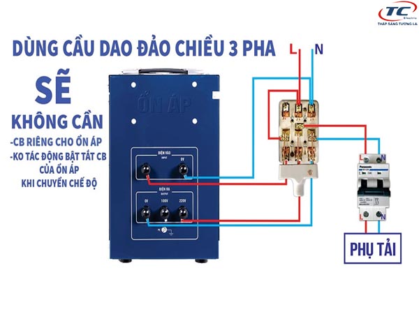 Ứng dụng của cầu dao đảo chiều