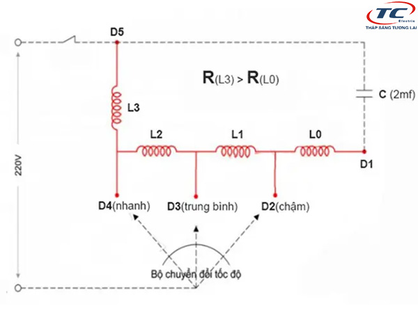 Sơ đồ mạch điện đấu dây quạt bàn