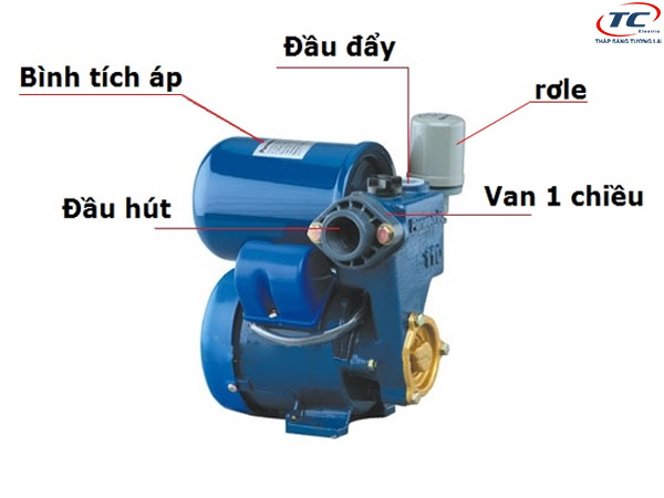 Cấu tạo của máy bơm tăng áp