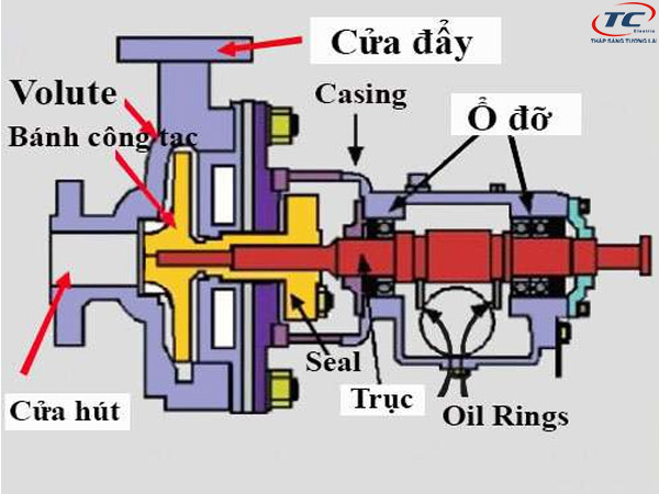 Nguyên lý hoạt động của máy bơm tăng áp